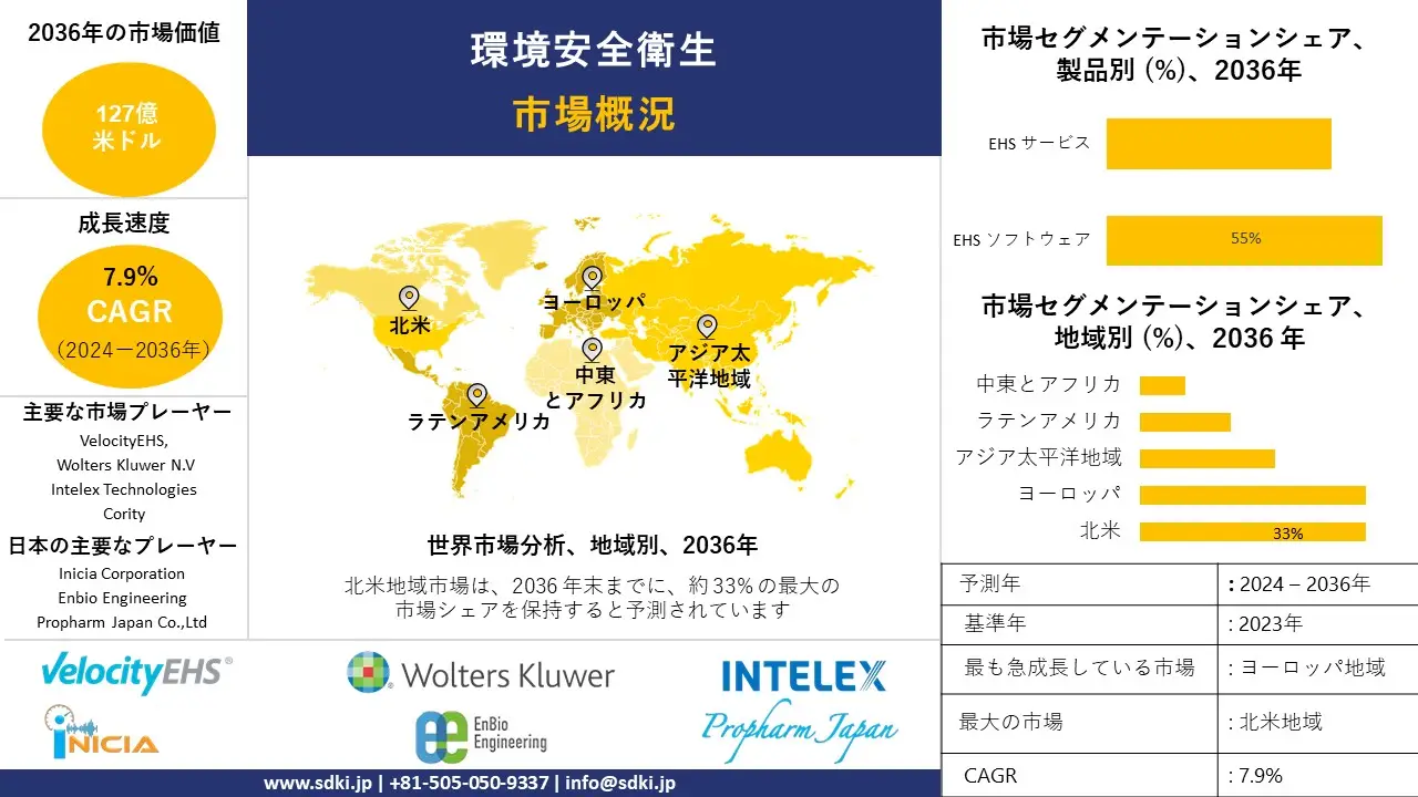 1708405059_6631.JP REPORT IG -  environment health and safety market.webp